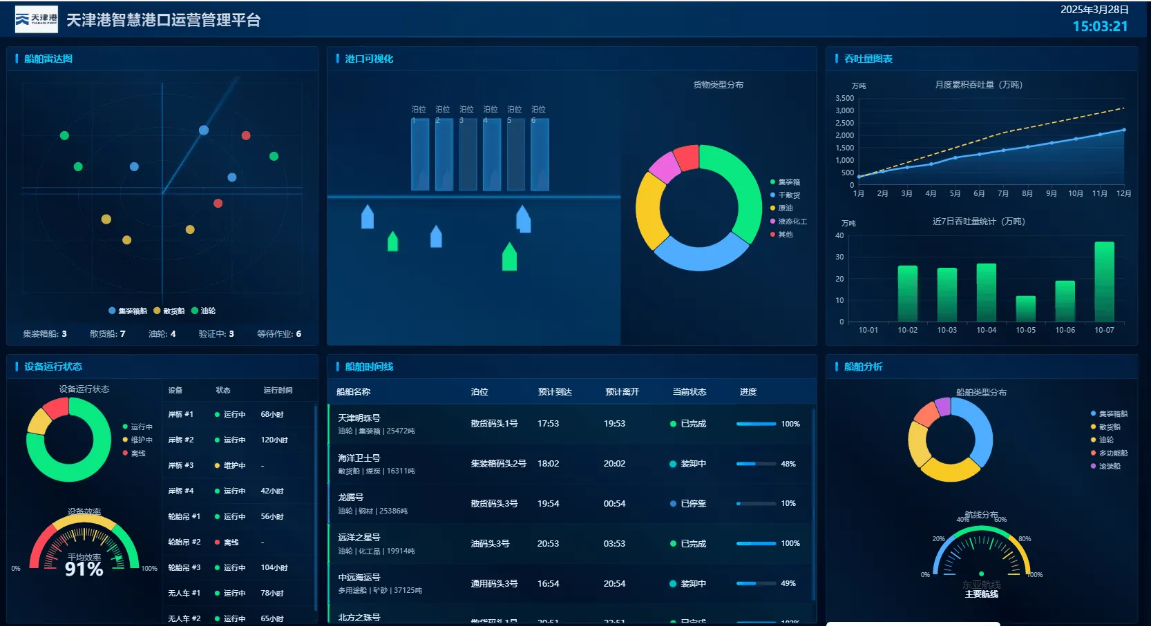 天津港智慧港口运营管理平台